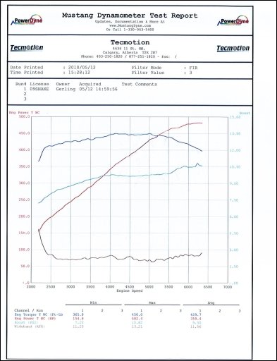 [dyno5.JPG]