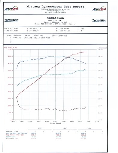 [dyno6.JPG]