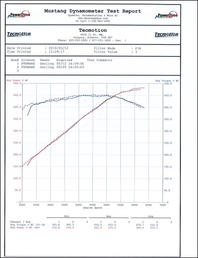 [dyno7.JPG]