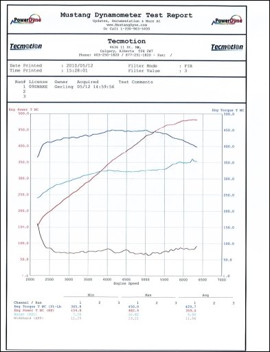 [dyno8.JPG]