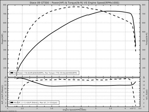 [dyno2015.jpg]